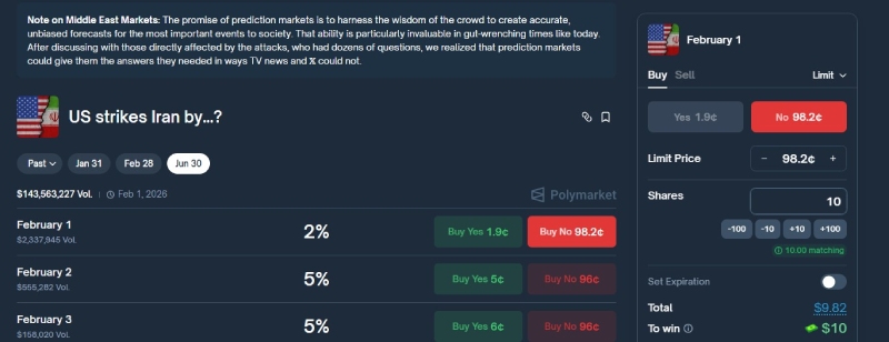 صفحه احتمالات و شرکت در نظرسنجی حمله آمریکا به ایران