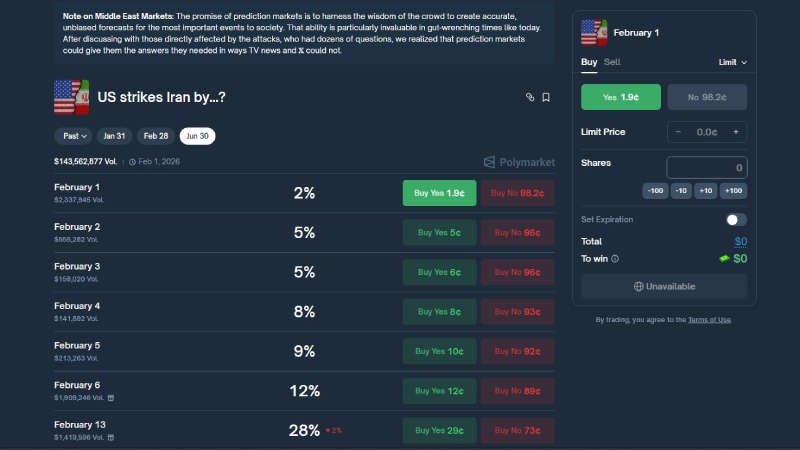 صفحه مربوط به «احتمال حمله آمریکا به ایران» در پلی مارکت