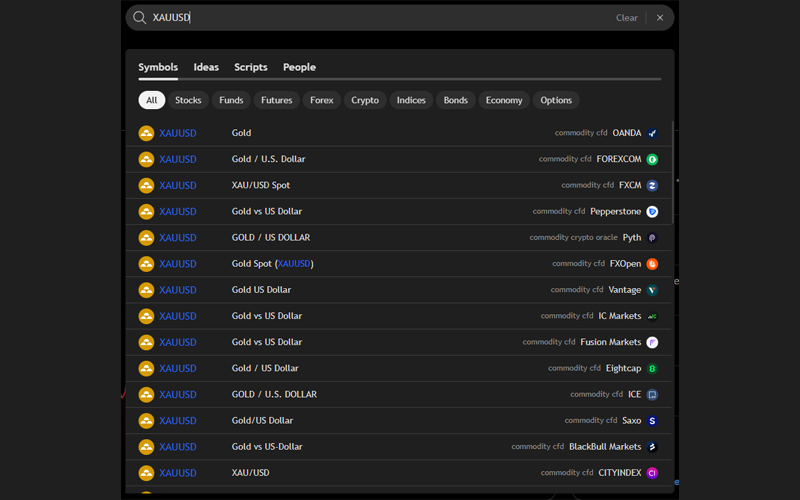 اصلی‌ترین نماد برای دنبال کردن قیمت انس جهانی طلا XAUUSD است.