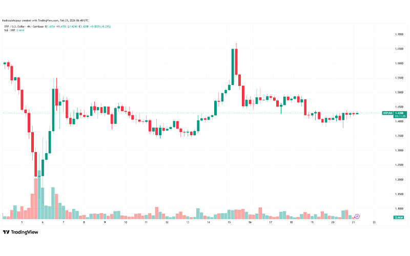 چارت قیمت ریپل (XRP)