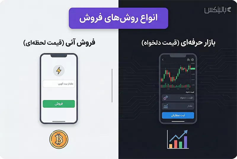 انواع روش فروش بیت کوین در بالینکس
