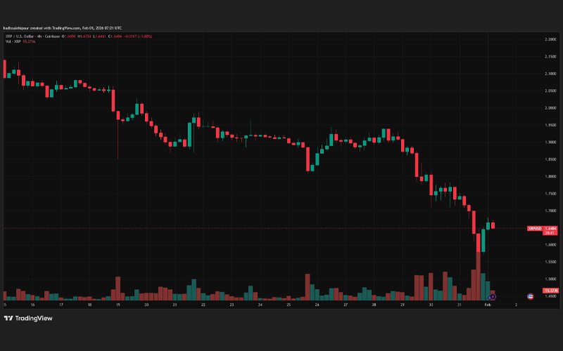 چارت قیمت ریپل (XRP)