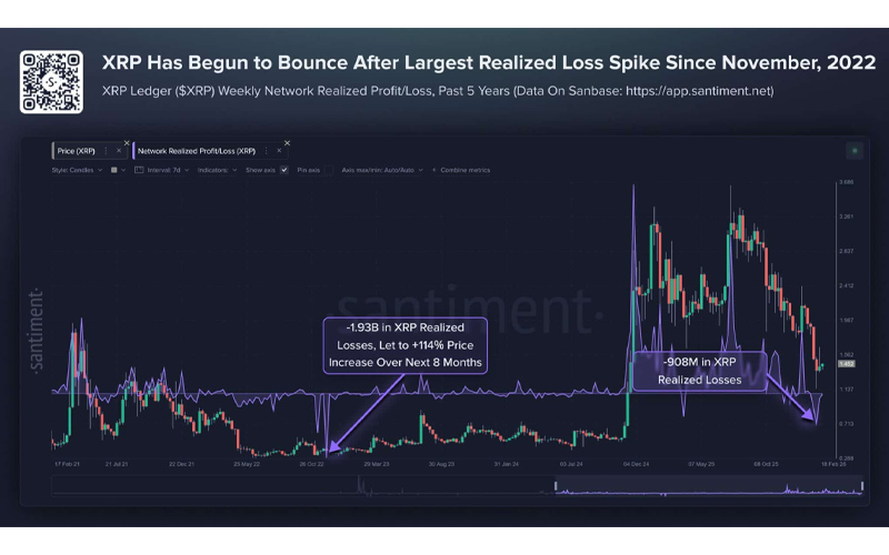 زیانهای ثبت شده به حدود ۹۰۸ میلیون دلار رسید که بیشترین میزان از سال ۲۰۲۲ تاکنون است.
