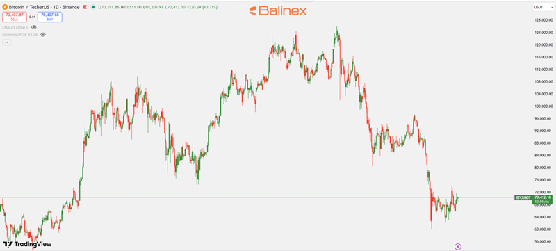 نمودار قیمت بیت کوین