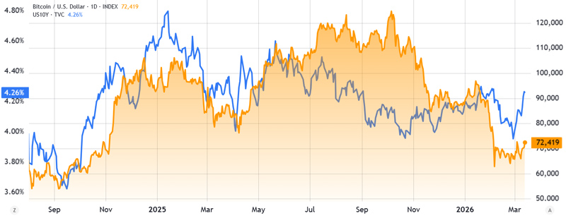 اقتصاد آمریکا، ضعیف تر از پیش بینی ها